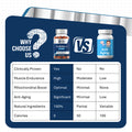 Comparison chart of Fitura Urolithin A supplement vs generic anti-aging pill, highlighting benefits like endurance and mitochondrial boost.